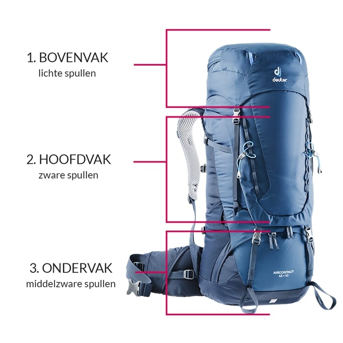 Langskomen Bevatten Uitdrukkelijk Het inpakken van je backpack is erg belangrijk. We geven je advies |  Travelbags | Travelbags.nl